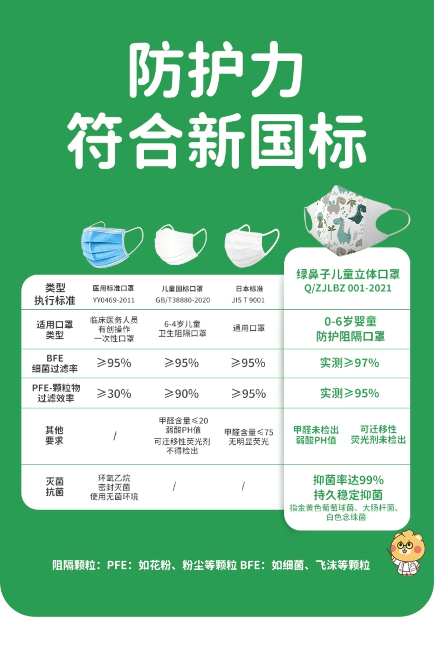 绿鼻子口罩宝宝1一3岁儿童婴幼儿3d立体口罩专用一次性防护口耳罩 3d立体三层防护 小孩专用 1-2-3岁